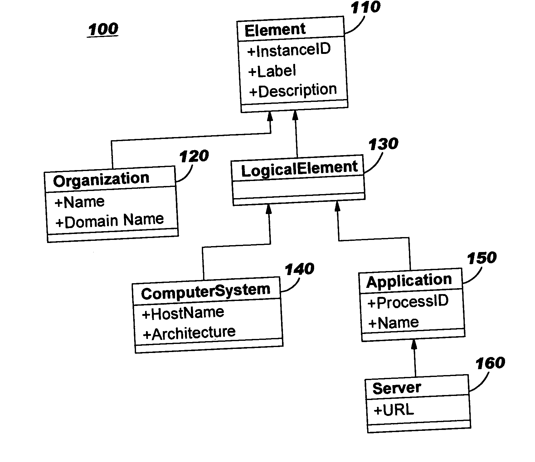 Identifying resource and data instances in management systems