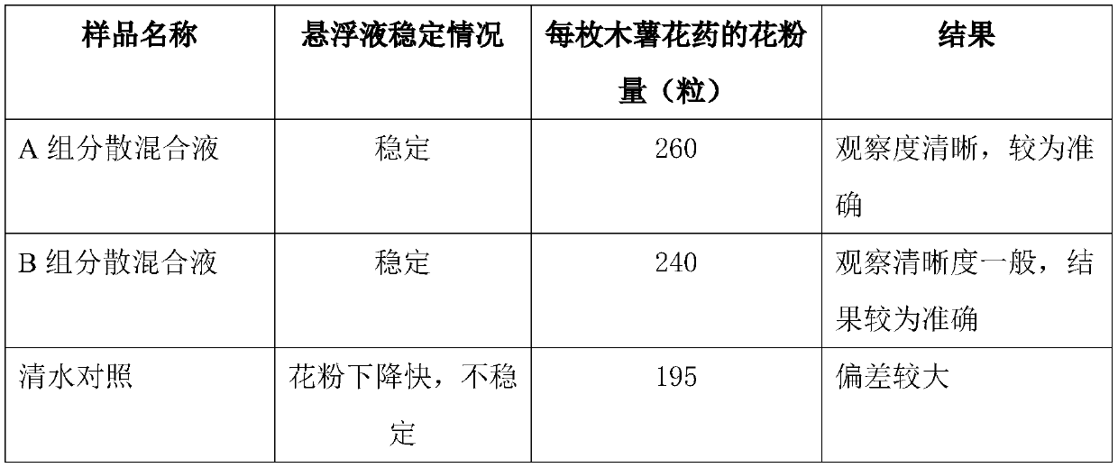 Determination method of quantity of cassava pollen