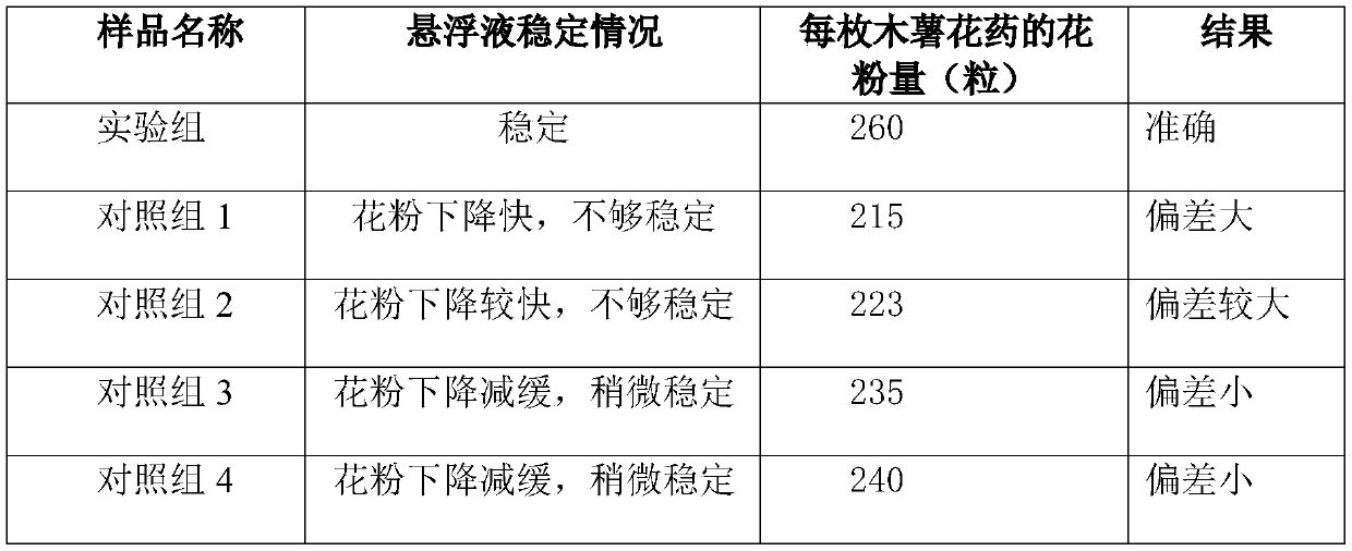 Determination method of quantity of cassava pollen