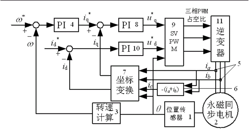 A Prediction Algorithm for Current Increment of Permanent Magnet Synchronous Motor