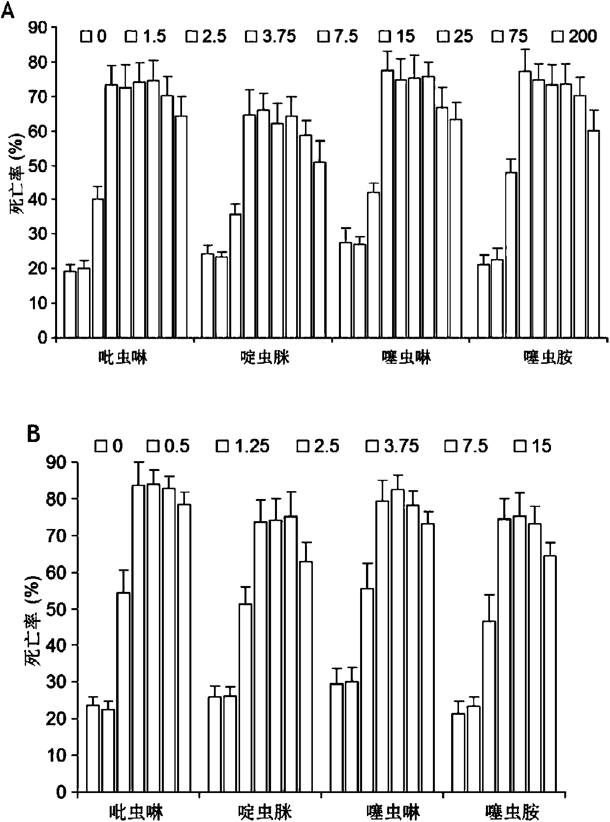 Application of eight-membered oxygen-bridge heterocyclic compound as pesticide synergist