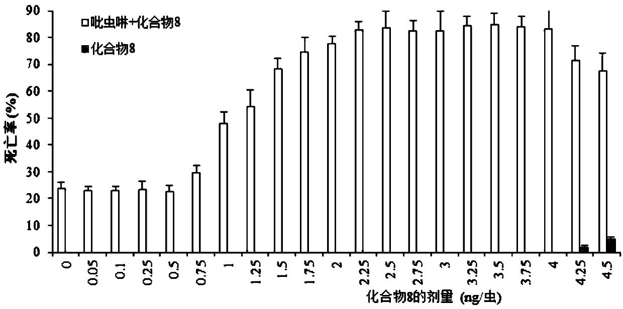 Application of eight-membered oxygen-bridge heterocyclic compound as pesticide synergist