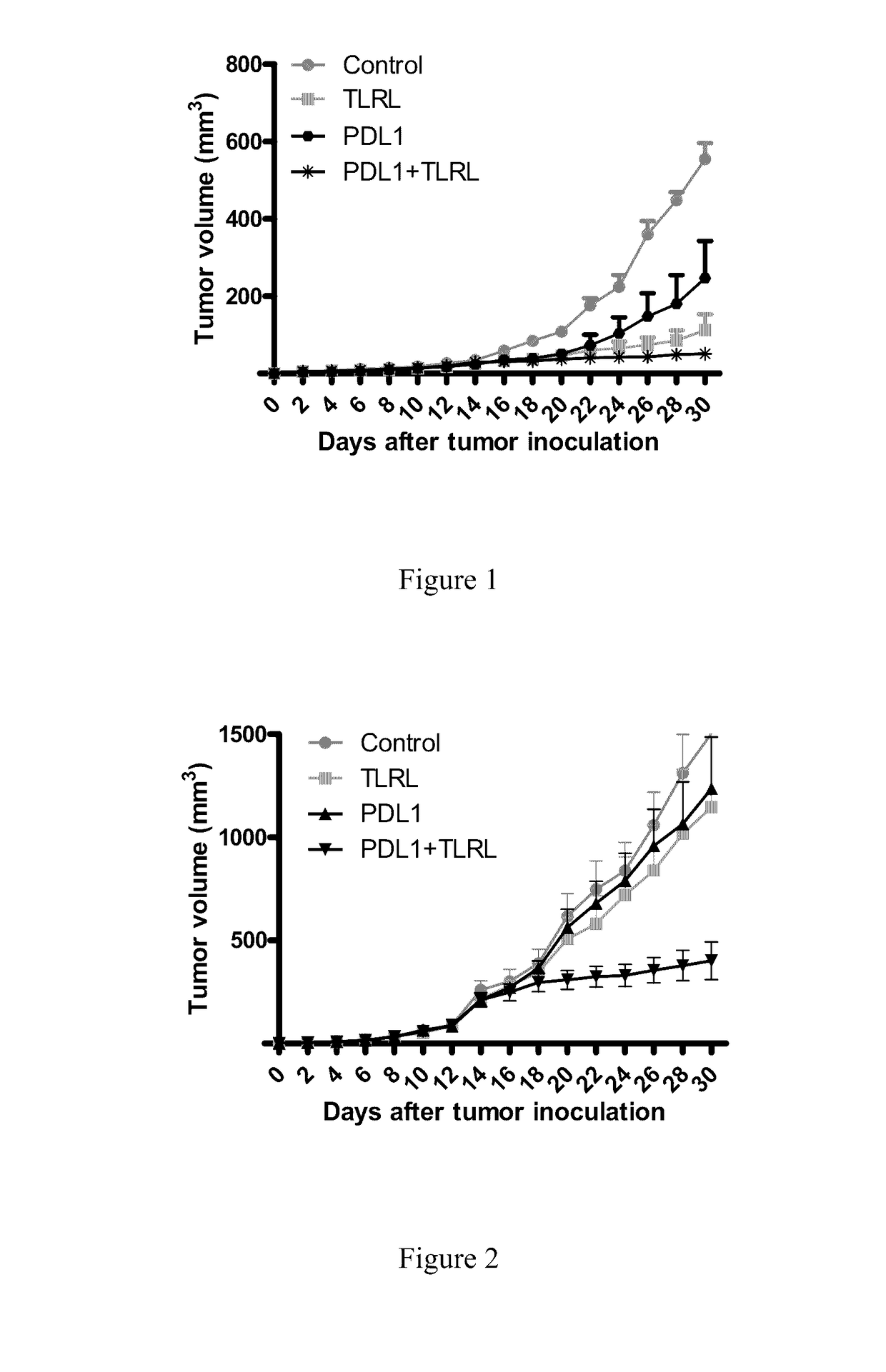 Anti-pd-l1 combinations for treating tumors