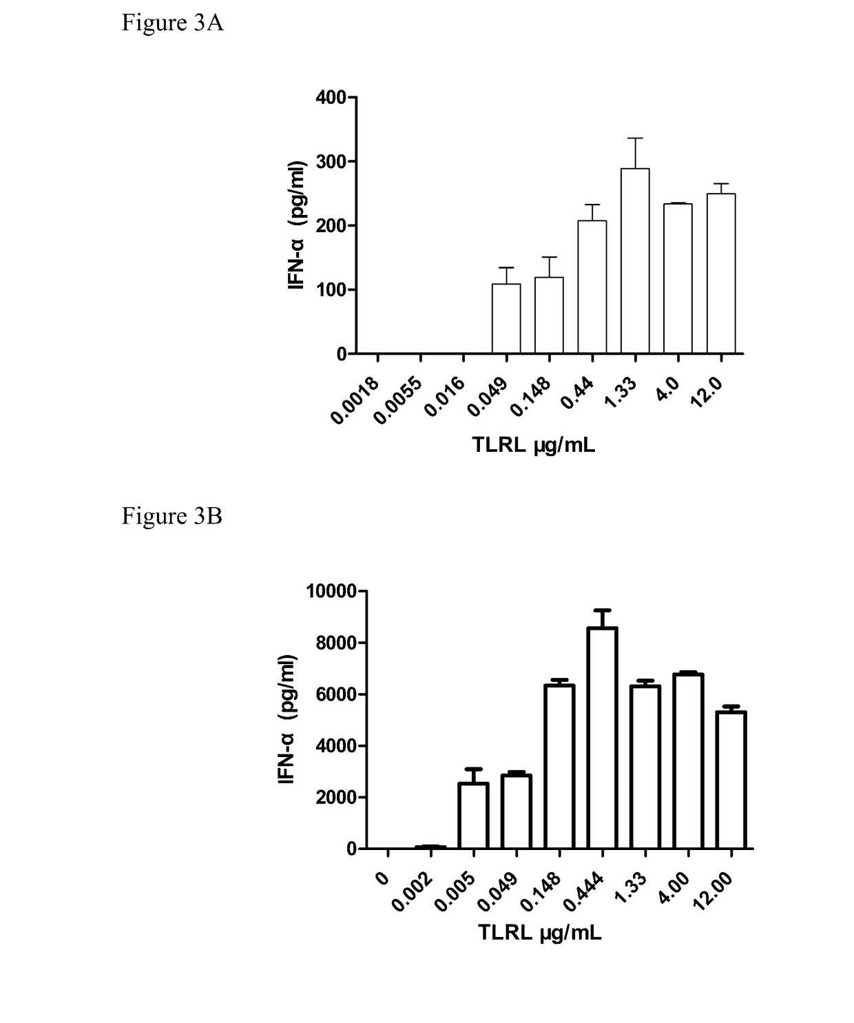 Anti-pd-l1 combinations for treating tumors