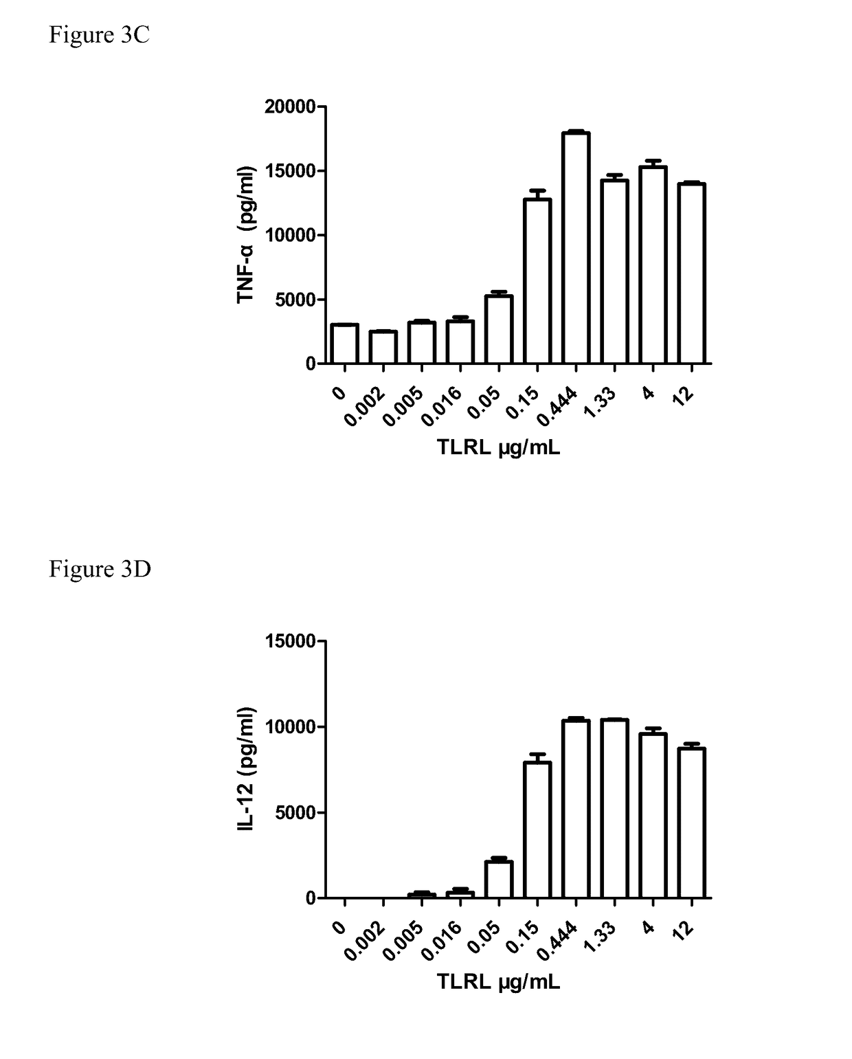 Anti-pd-l1 combinations for treating tumors