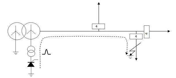 Single-phase earth fault location system for distribution network of power system and method thereof