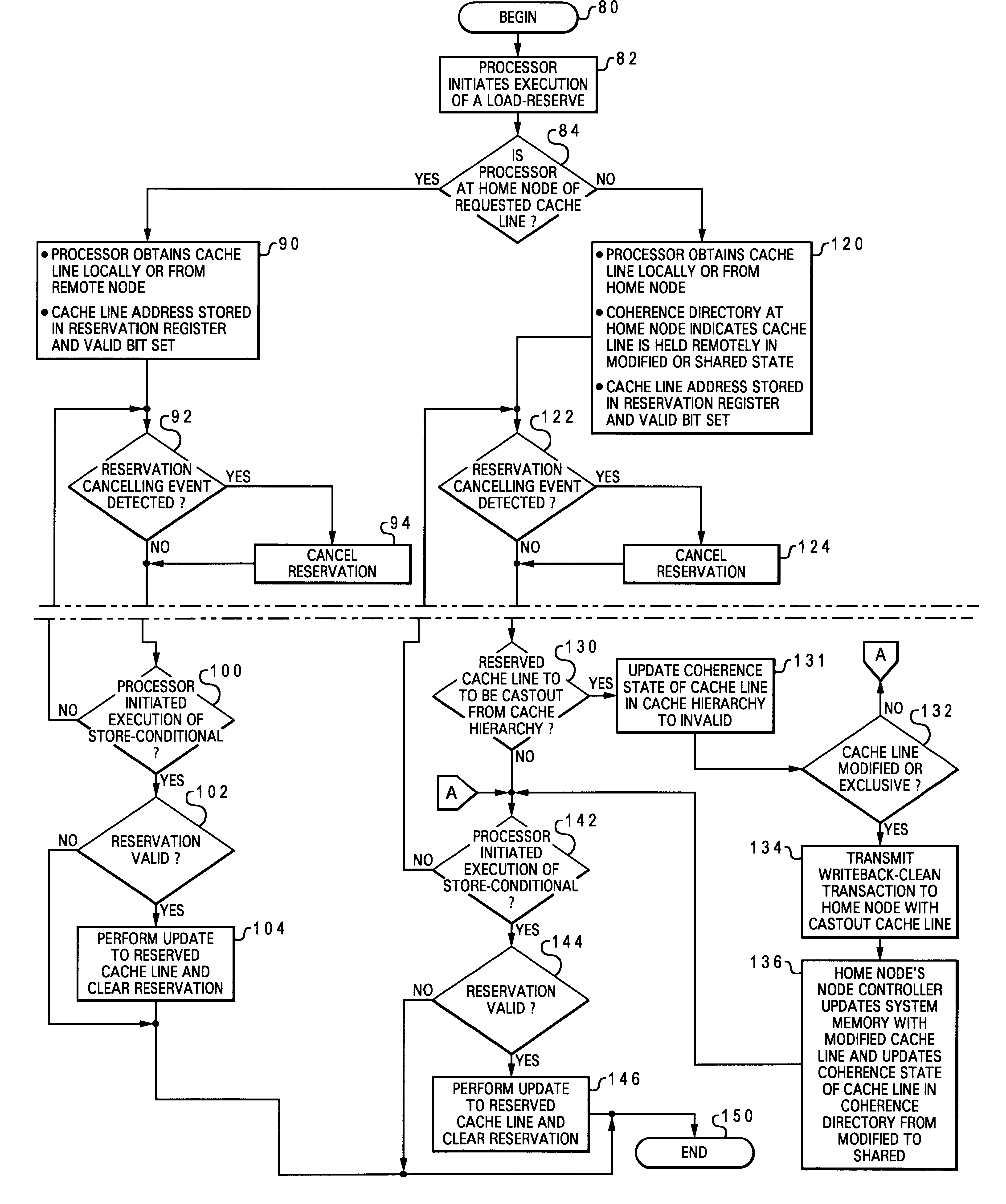 Reservation management in a non-uniform memory access (NUMA) data processing system