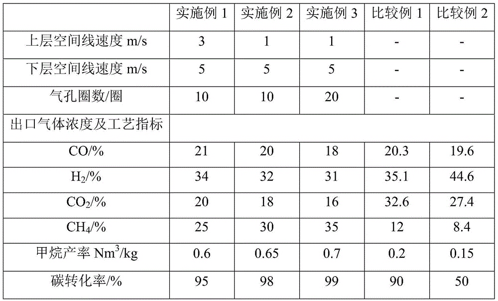 Fluidized bed reaction device and reaction method for coal catalytic gasification for producing methane-rich synthetic gas