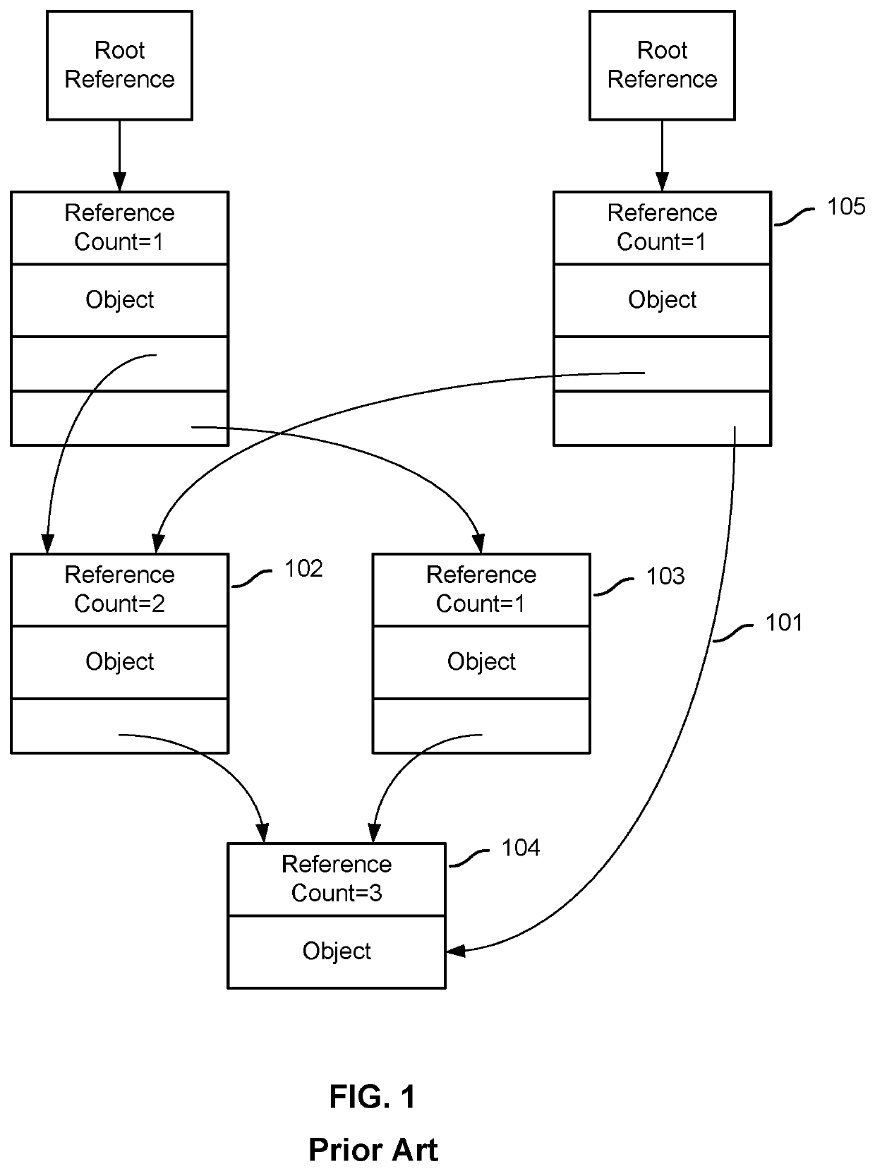 Deferred destruction for efficient resource reclamation