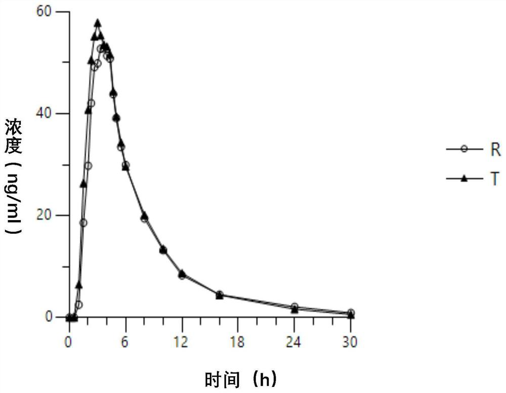 Tofacitinib citrate sustained release tablet