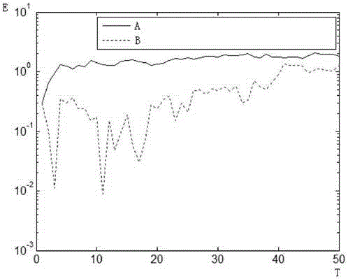 Position compensation device and method in annular rolled piece machining process