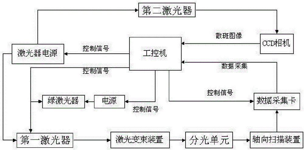 Position compensation device and method in annular rolled piece machining process