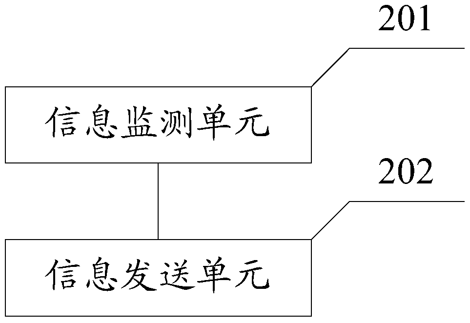 Method and device for sending short message