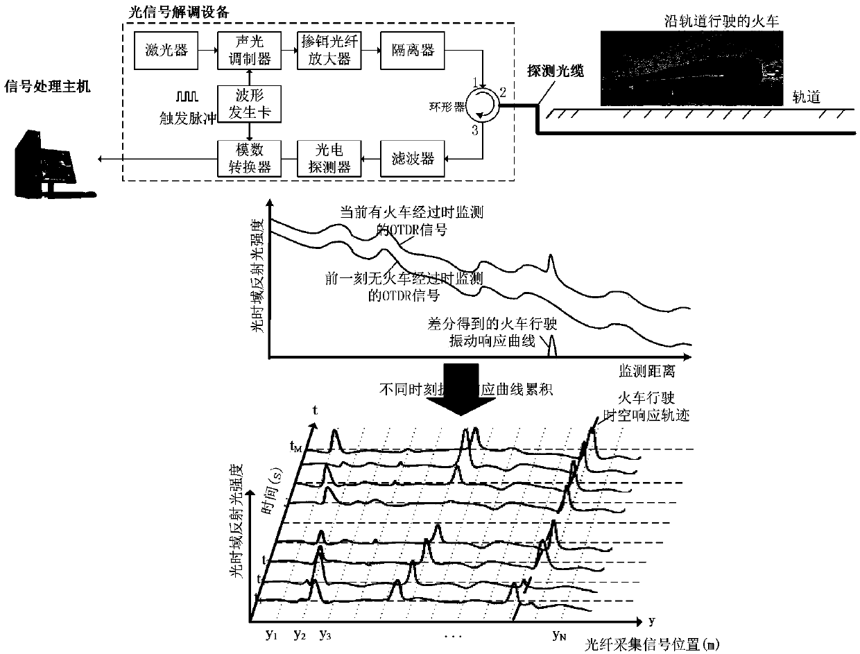 Estimation method for train running state parameter based on time-frequency map processing of optical fiber sensing