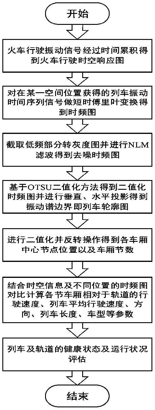 Estimation method for train running state parameter based on time-frequency map processing of optical fiber sensing