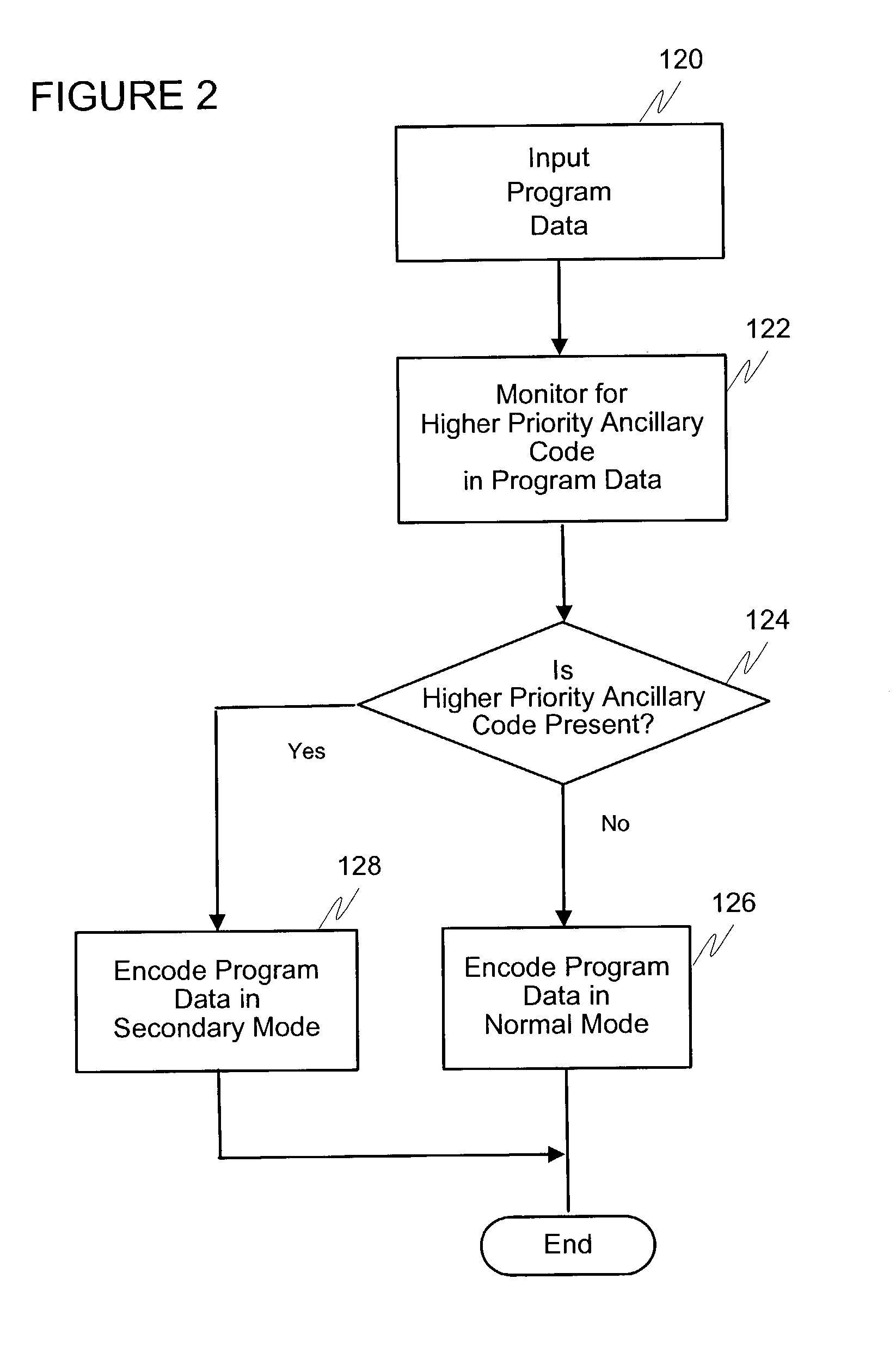 Ensuring EAS performance in audio signal encoding