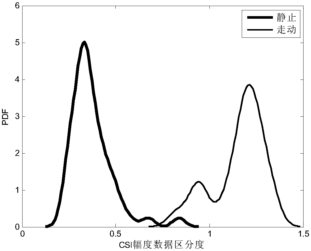 Indoor Motion Detection Method Based on Channel Frequency Domain Response