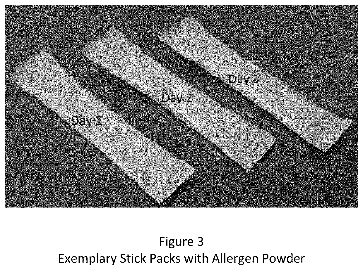 Composition and method for reducing allergic response