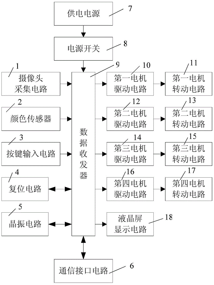 Intelligent shoe-cleaning machine apparatus