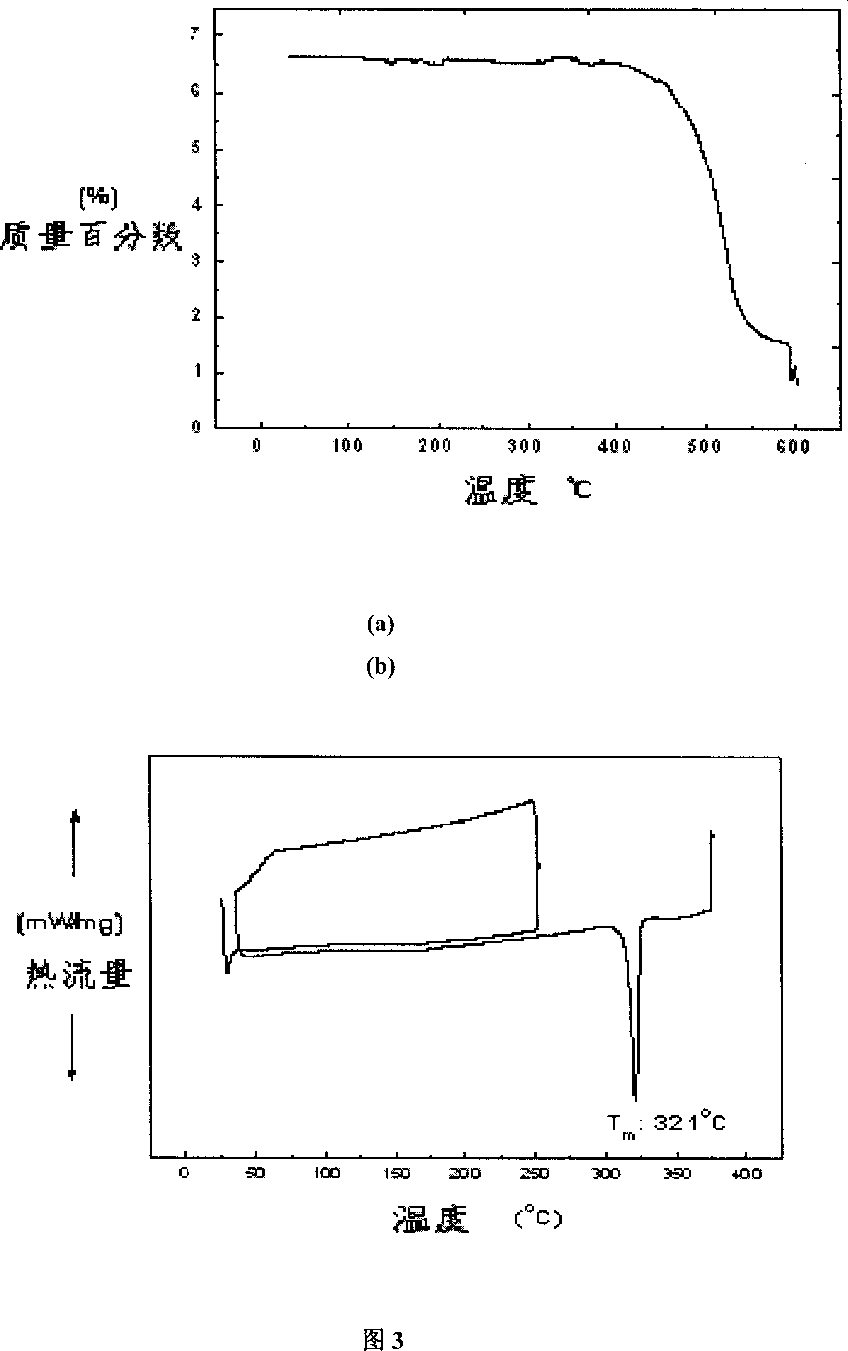 Organic semiconductor material containing carbazole unit and synthesis