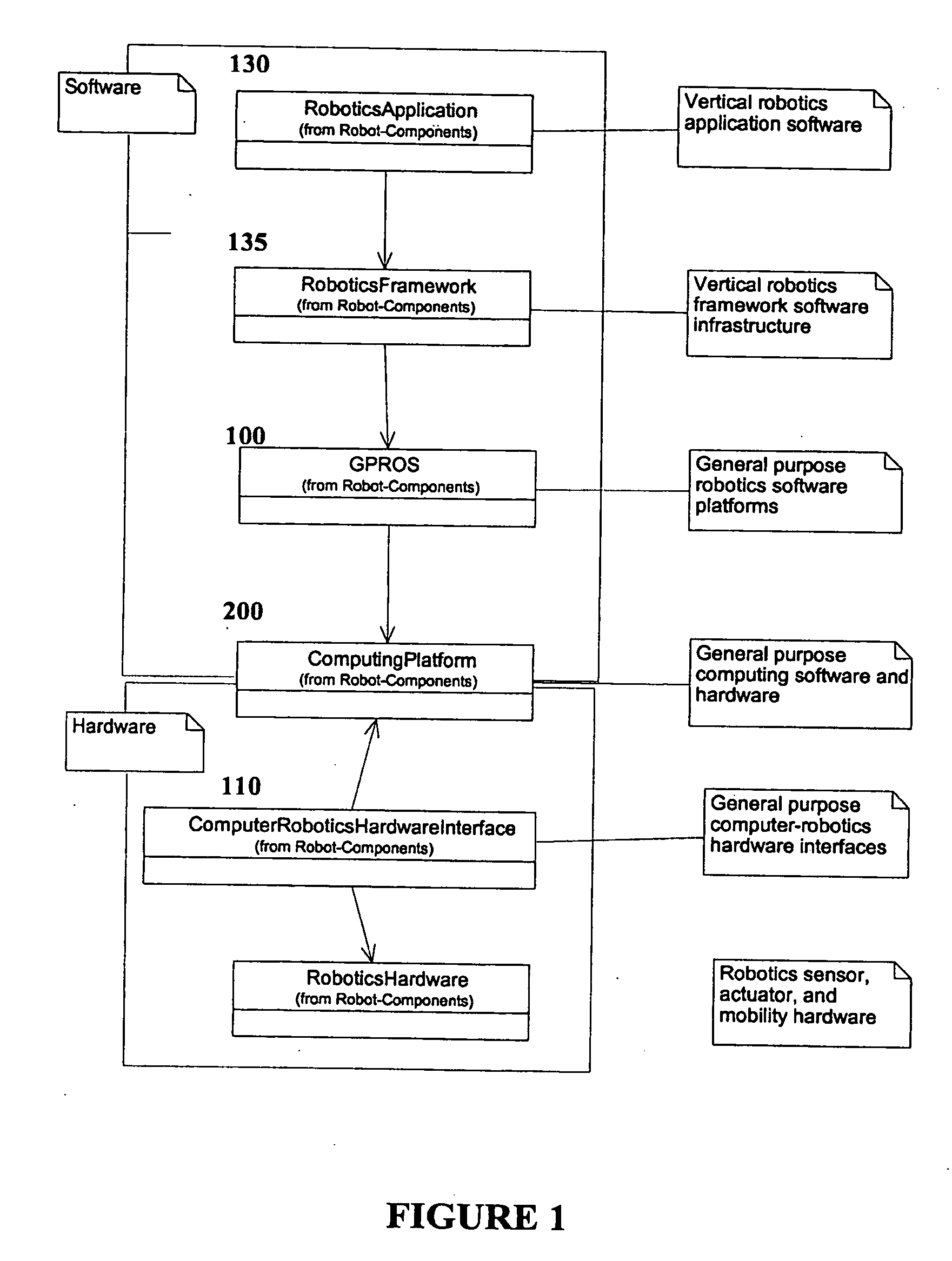 General purpose robotics operating system