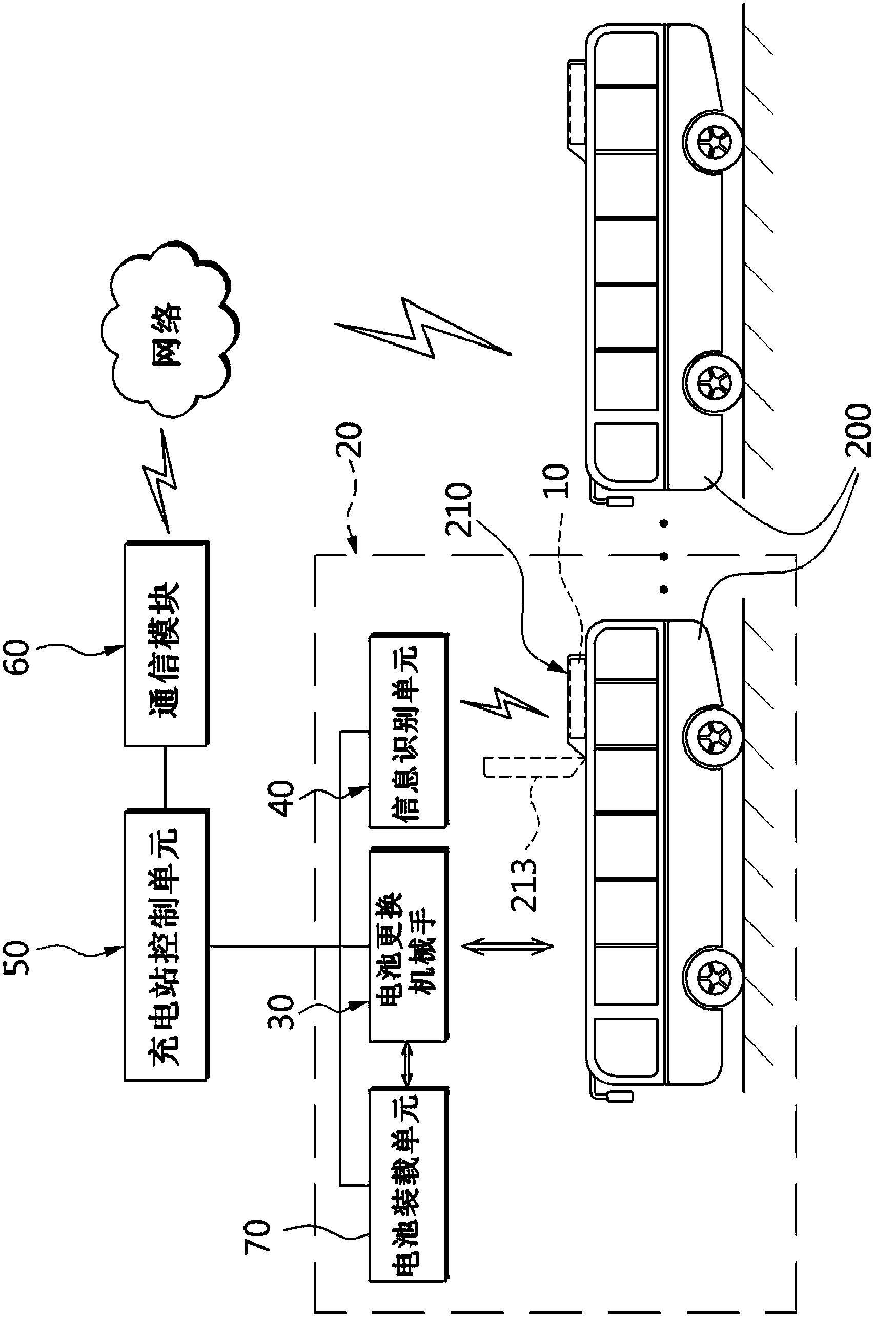 Battery replacing type charging station system for electric car