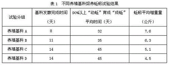 Method of preparing earthworm breeding matrix by fermentation bed waste