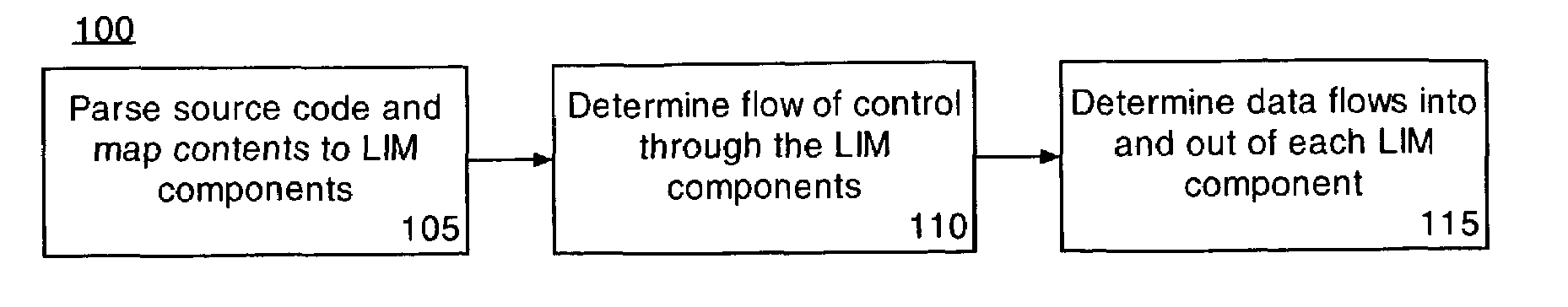 Determining hardware generated by high level language compilation through loop optimizations