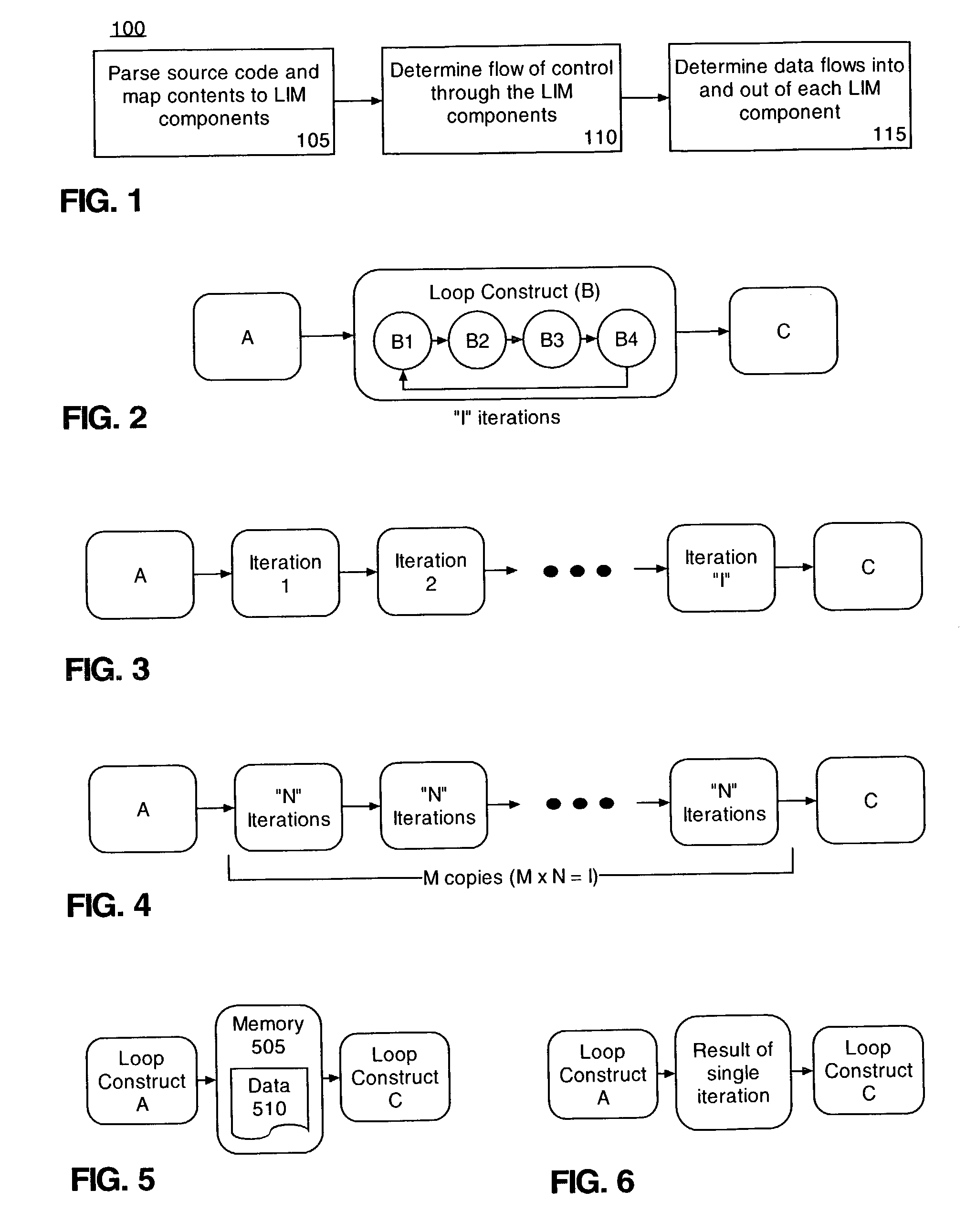 Determining hardware generated by high level language compilation through loop optimizations