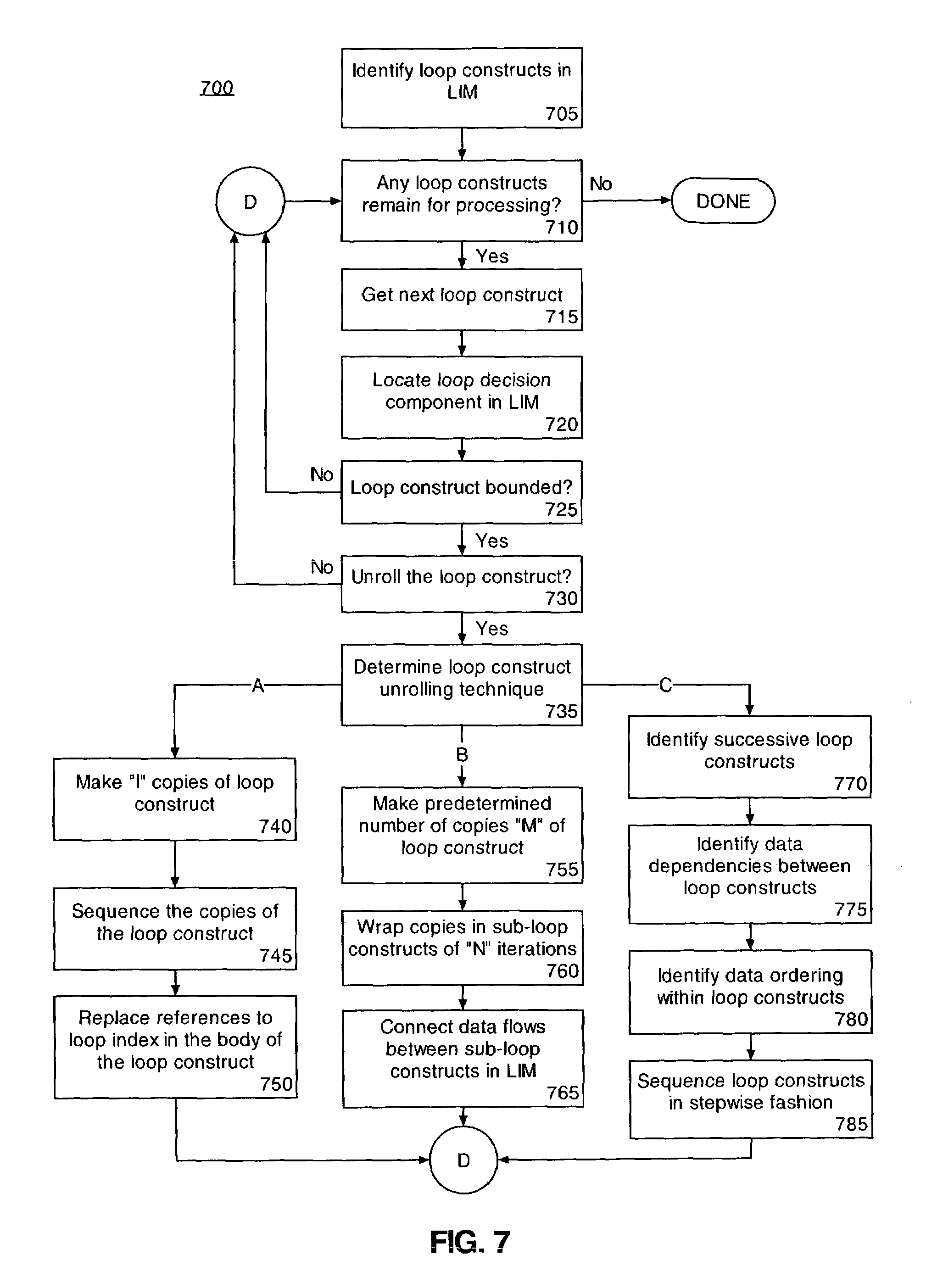 Determining hardware generated by high level language compilation through loop optimizations