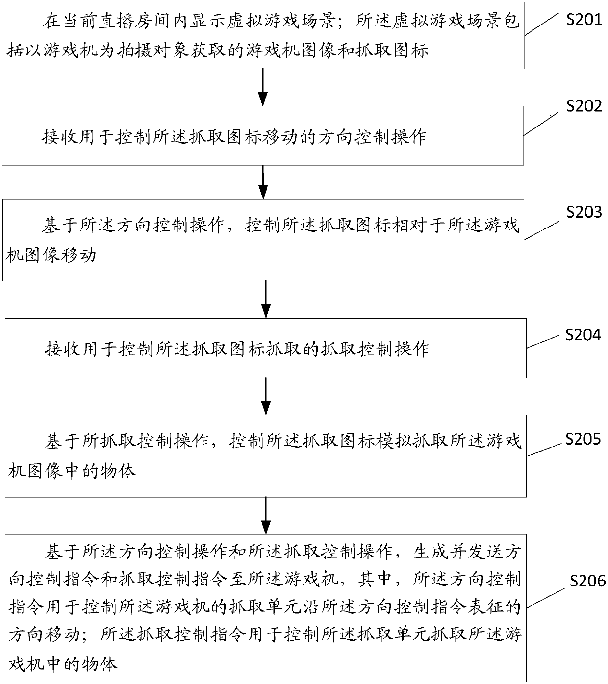 Method, electronic device and storage medium for virtual live broadcast game