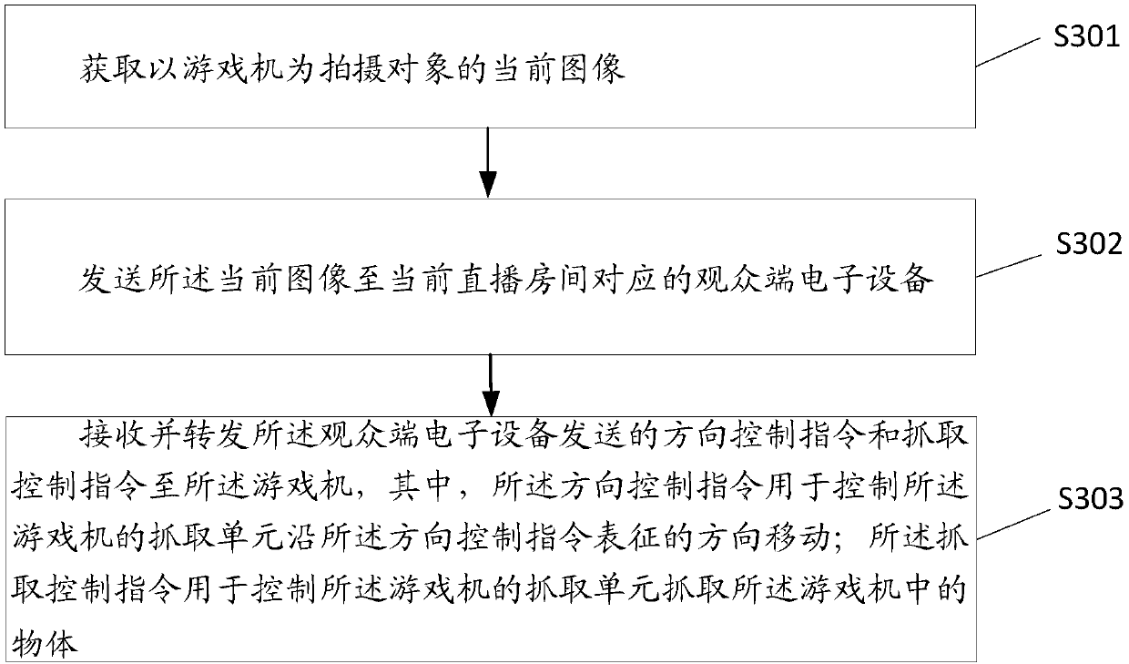 Method, electronic device and storage medium for virtual live broadcast game