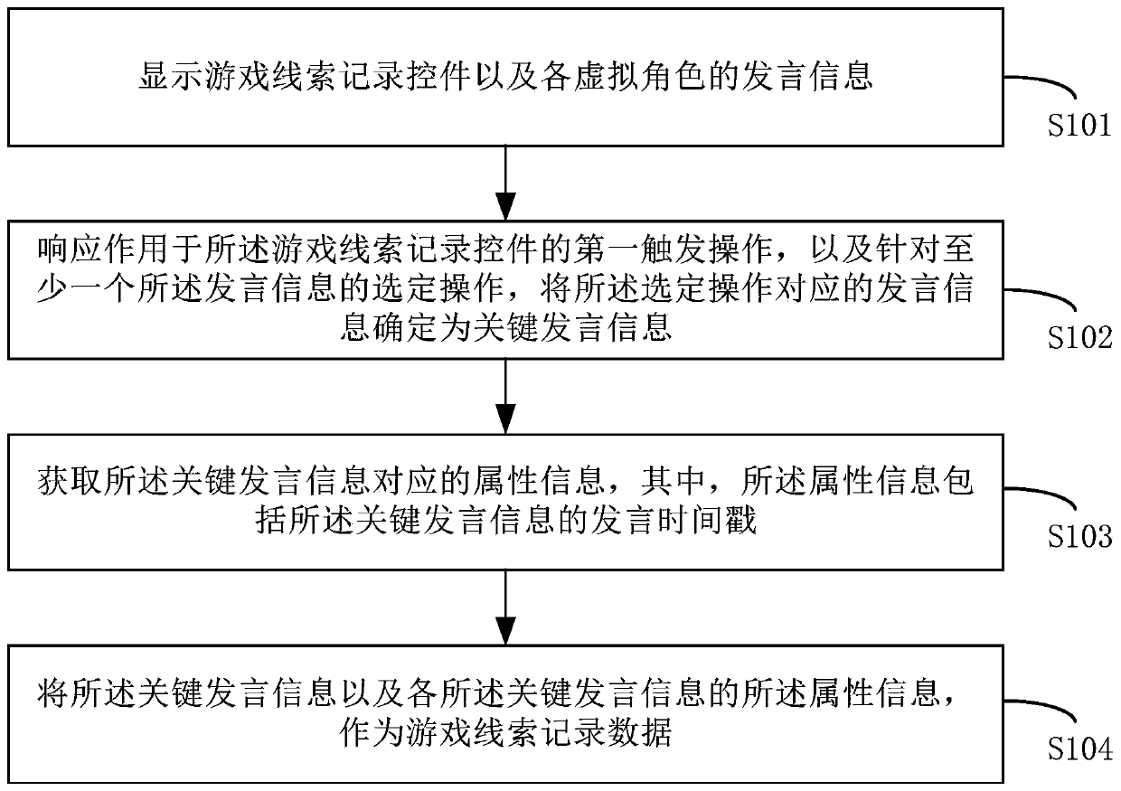 Game clue recording method and device, equipment and readable storage medium