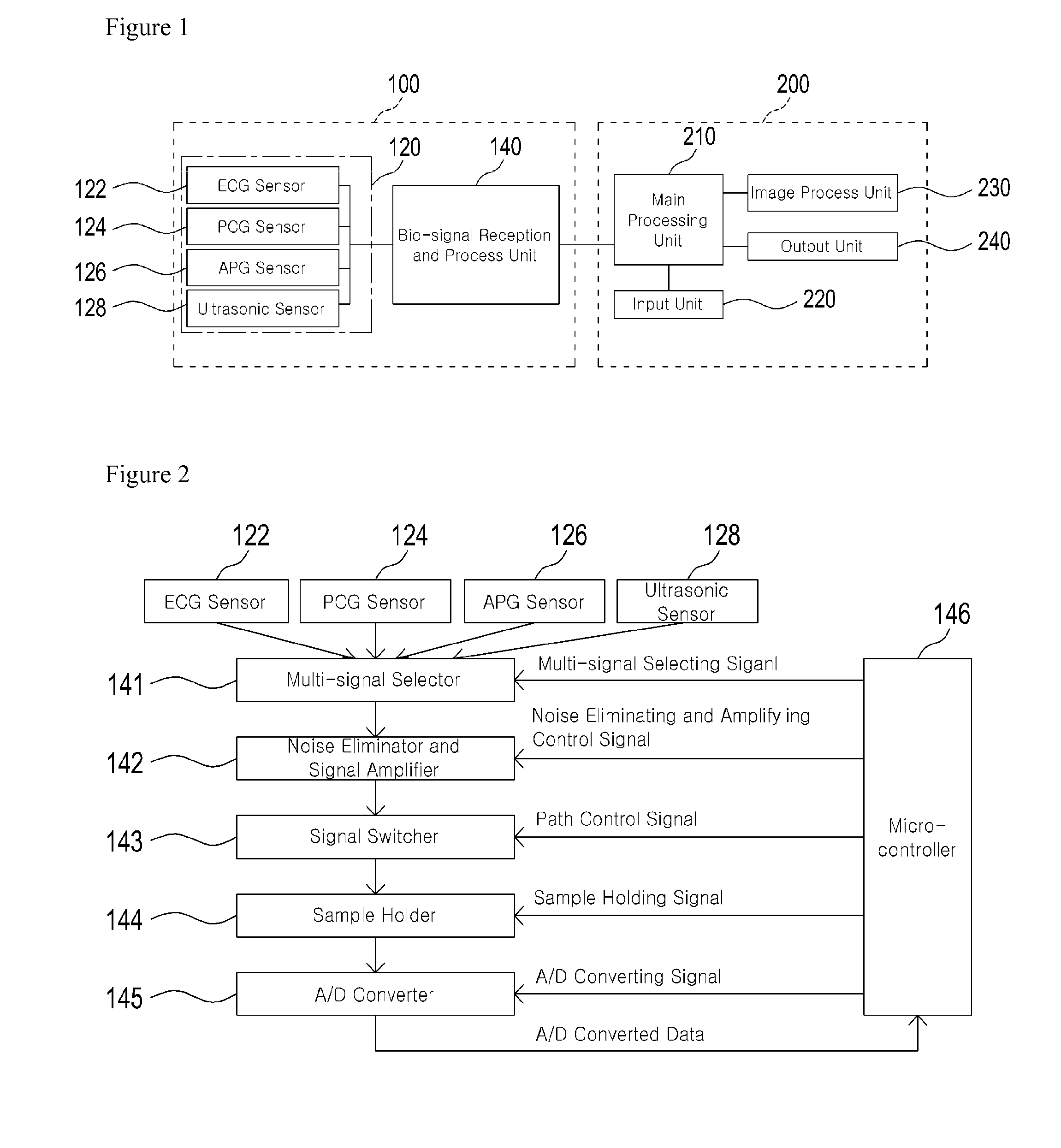 Cerebrovascular analyzer