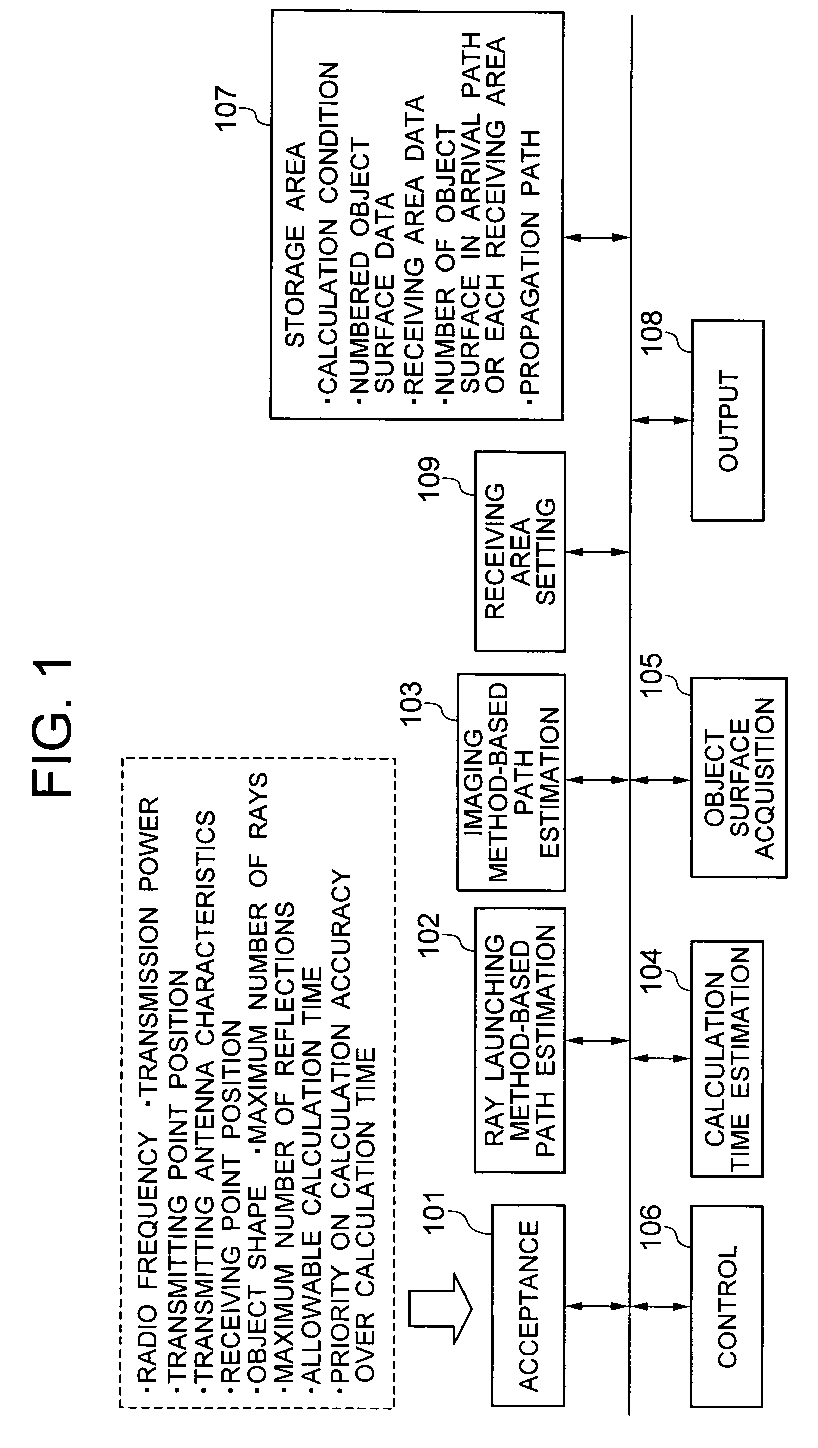 Radio propagation estimating method and radio propagation estimating apparatus