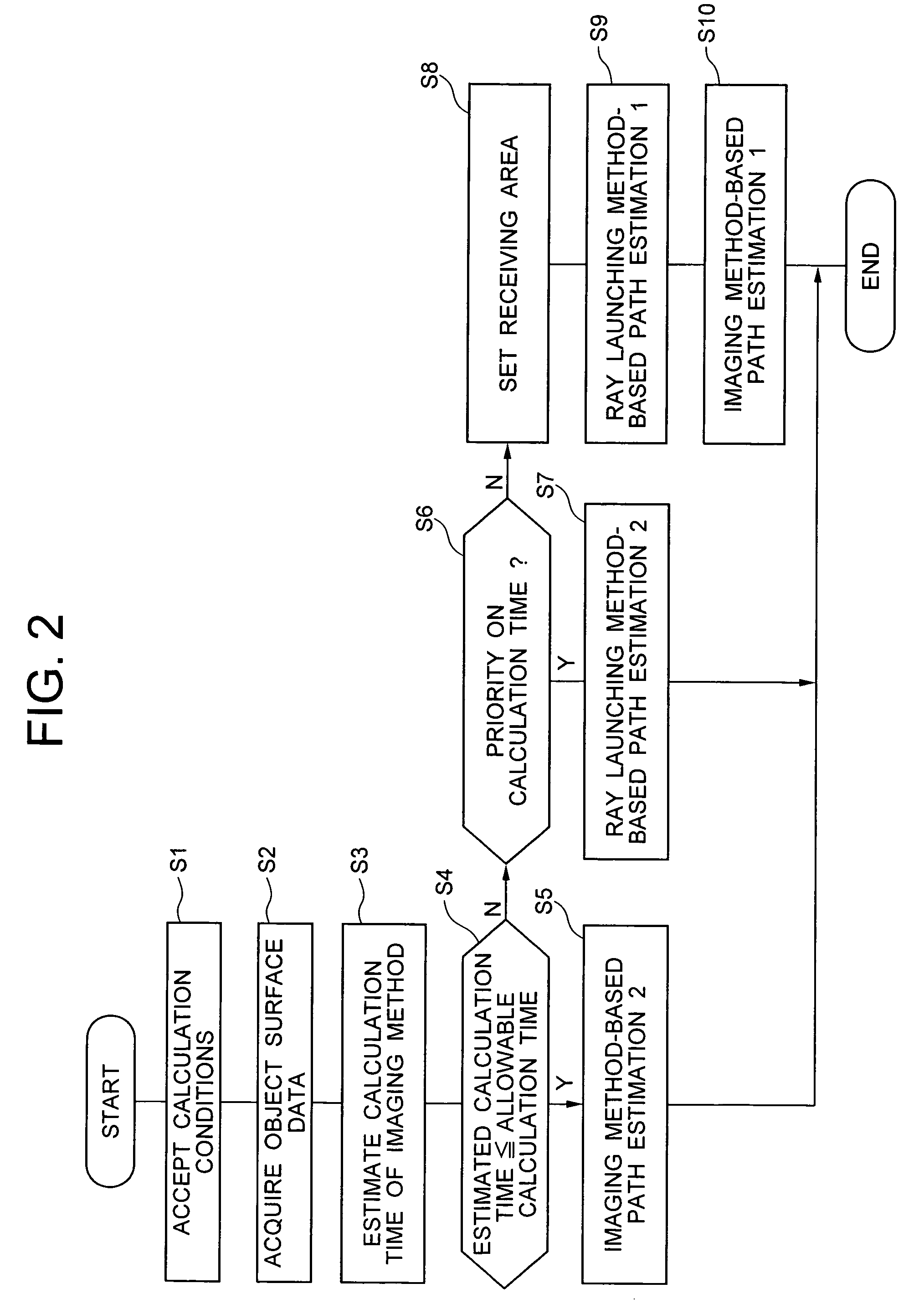 Radio propagation estimating method and radio propagation estimating apparatus