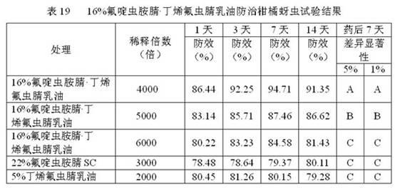 Pesticidal composition containing Sulfoxaflor and butene-fipronil