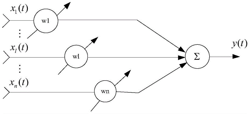 Array antenna beam forming method based on improved hybrid invasive weed optimization