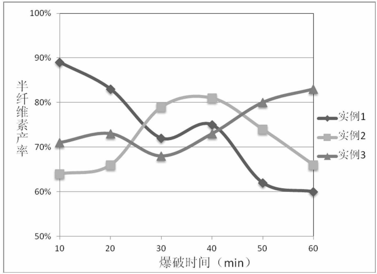 Method for producing hemicellulose by treating straw by ammonia water steam explosion technology