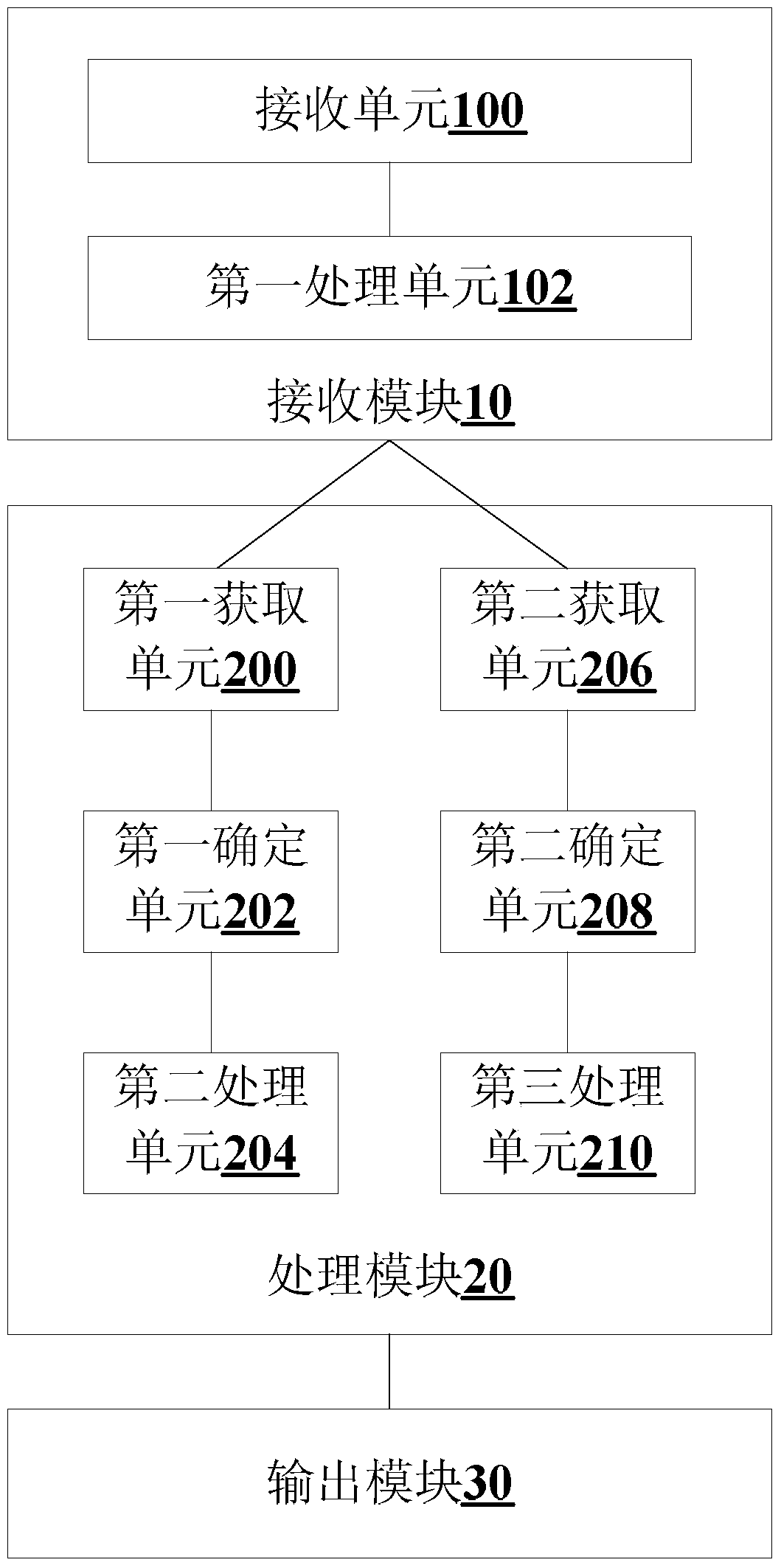 Method and device for frame extraction processing of video code stream