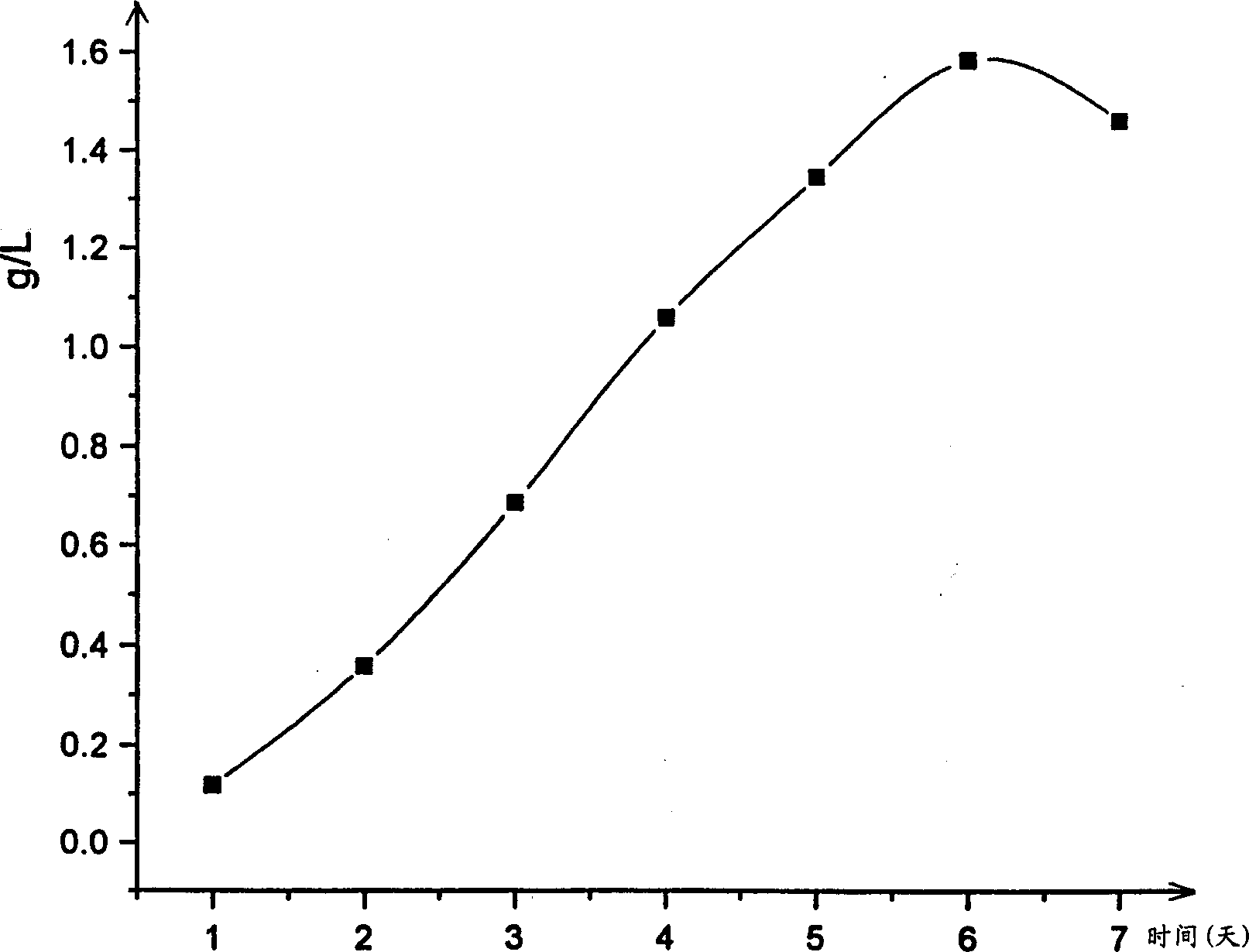 Method of producing adenosylmethionine