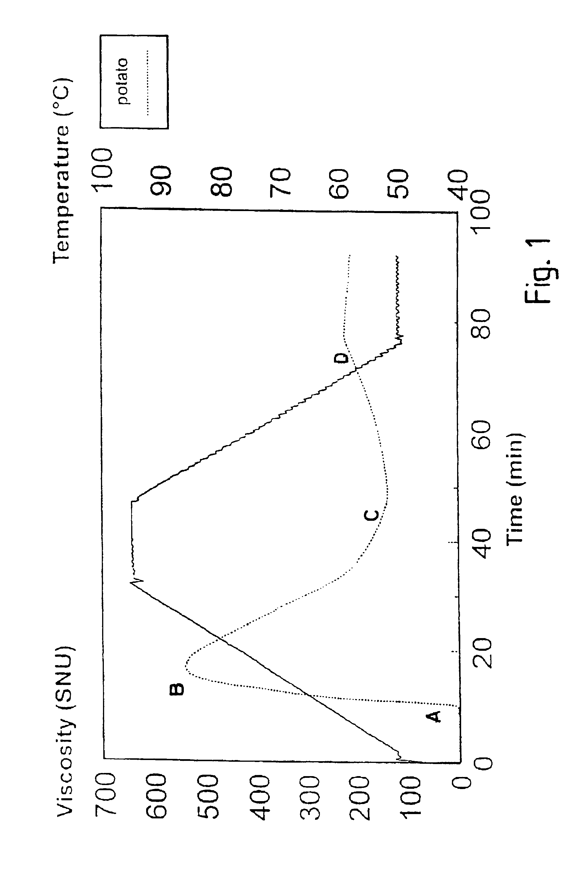 Plant Starch Composition