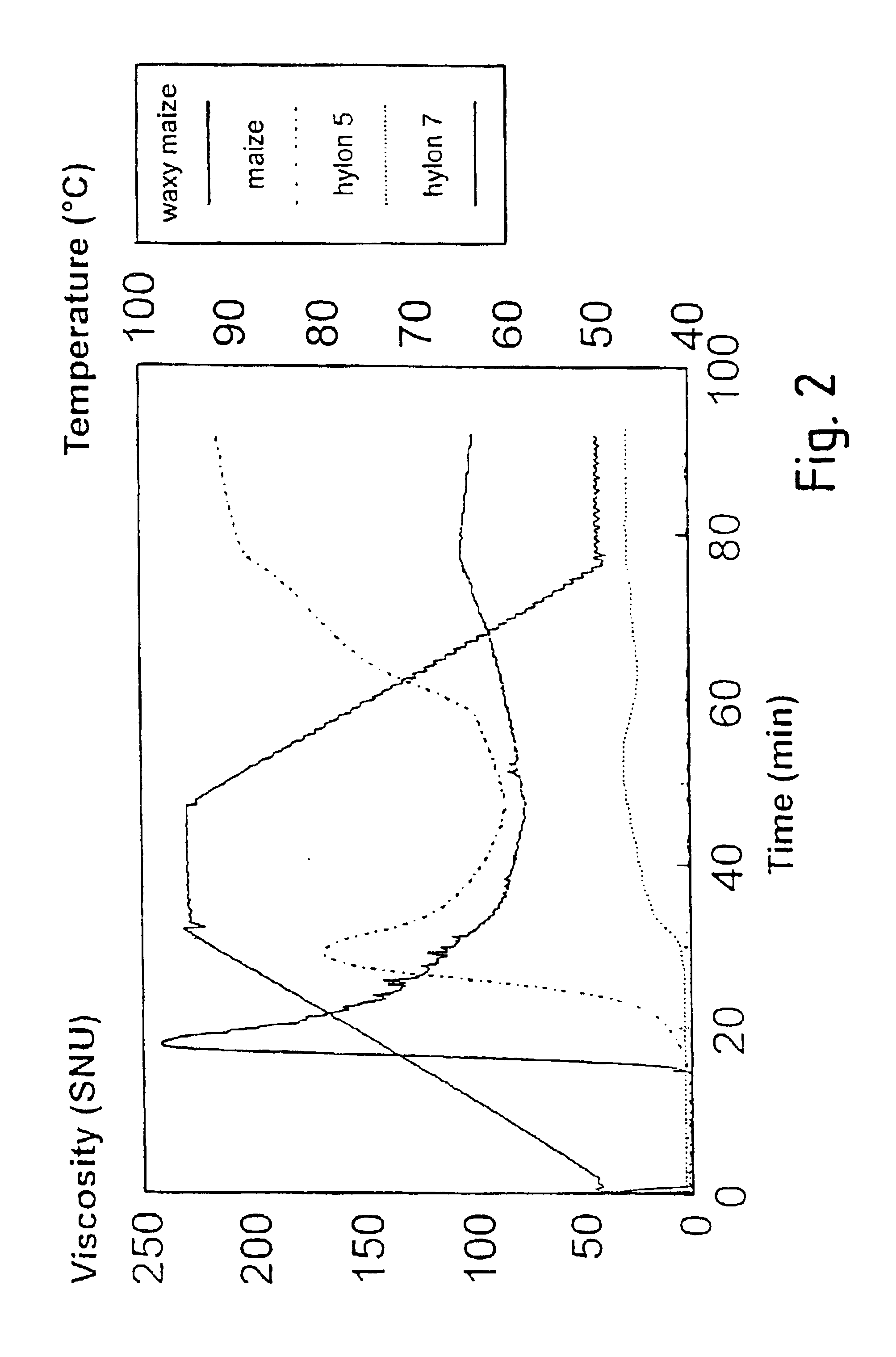 Plant Starch Composition