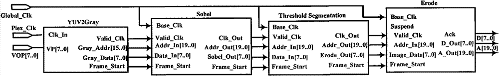 Real-time image segmentation processing system and high-speed intelligent unified bus interface method based on Institute of Electrical and Electronic Engineers (IEEE) 1394 interface