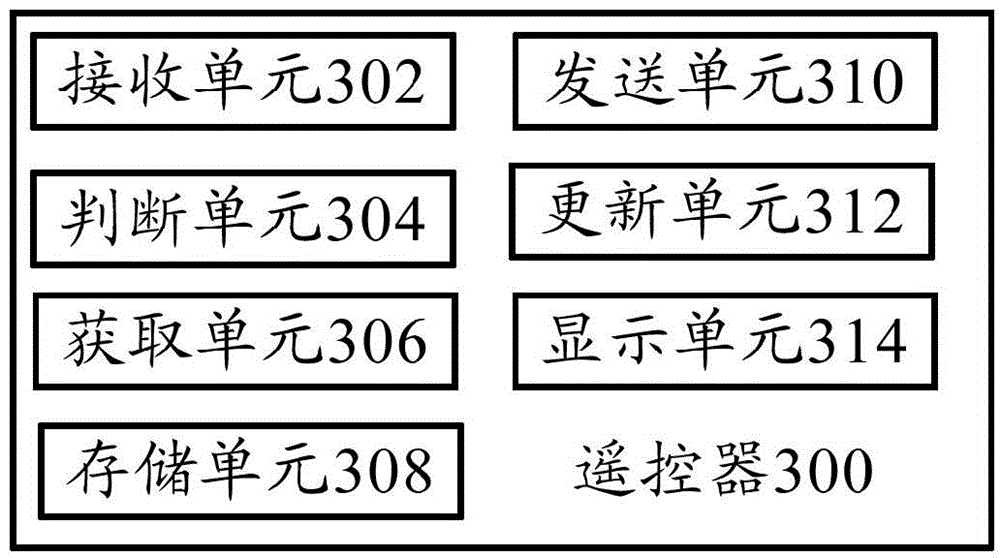 Method for controlling air conditioner and remote control unit