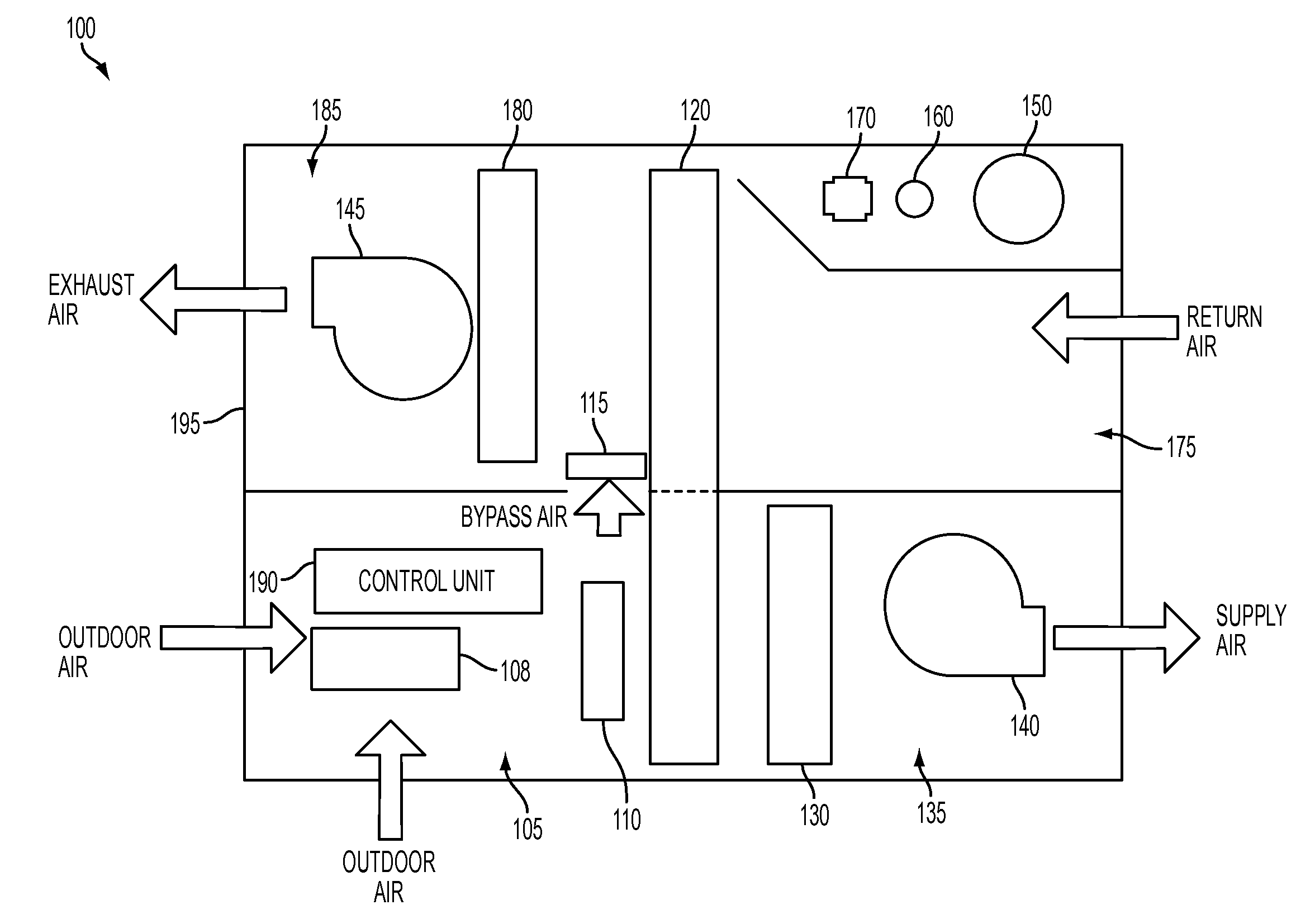 Integrated ventilation unit