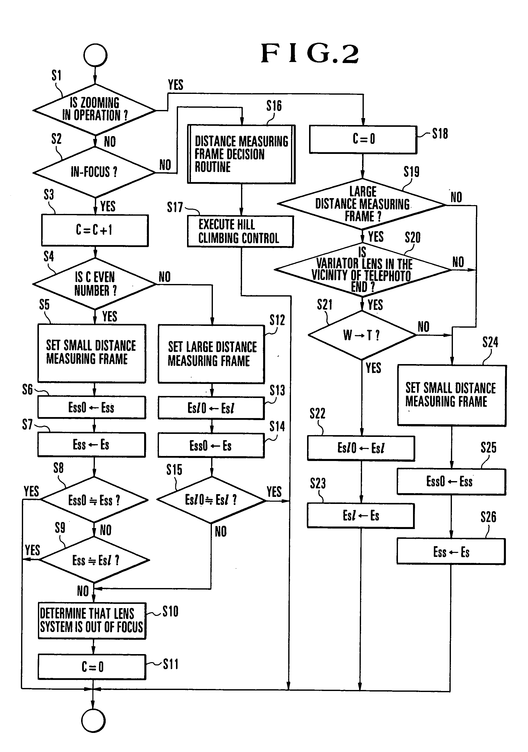 Video camera apparatus