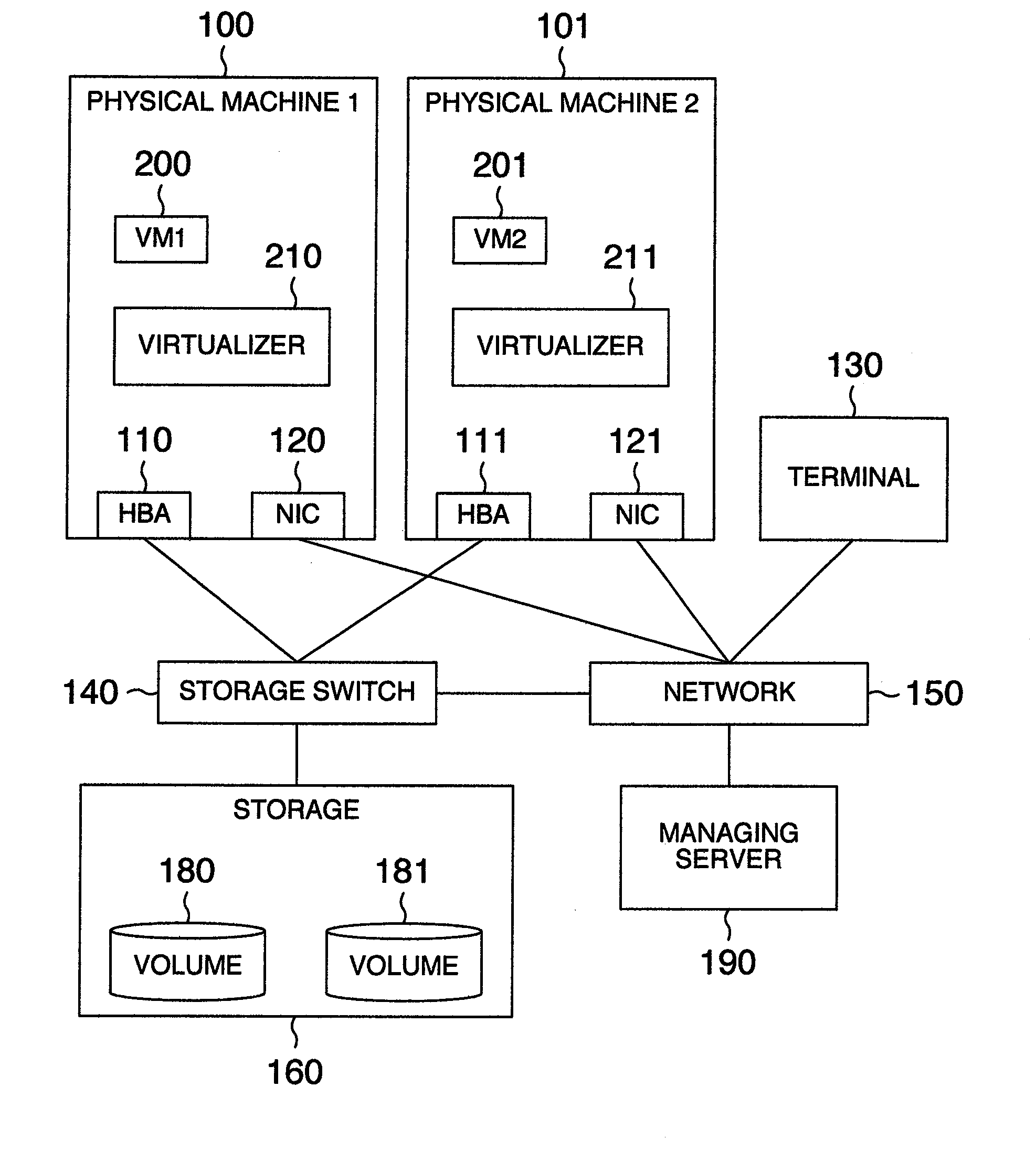 Virtual machine migration managing method, computer using the method, virtualizer using the method and computer system using the method