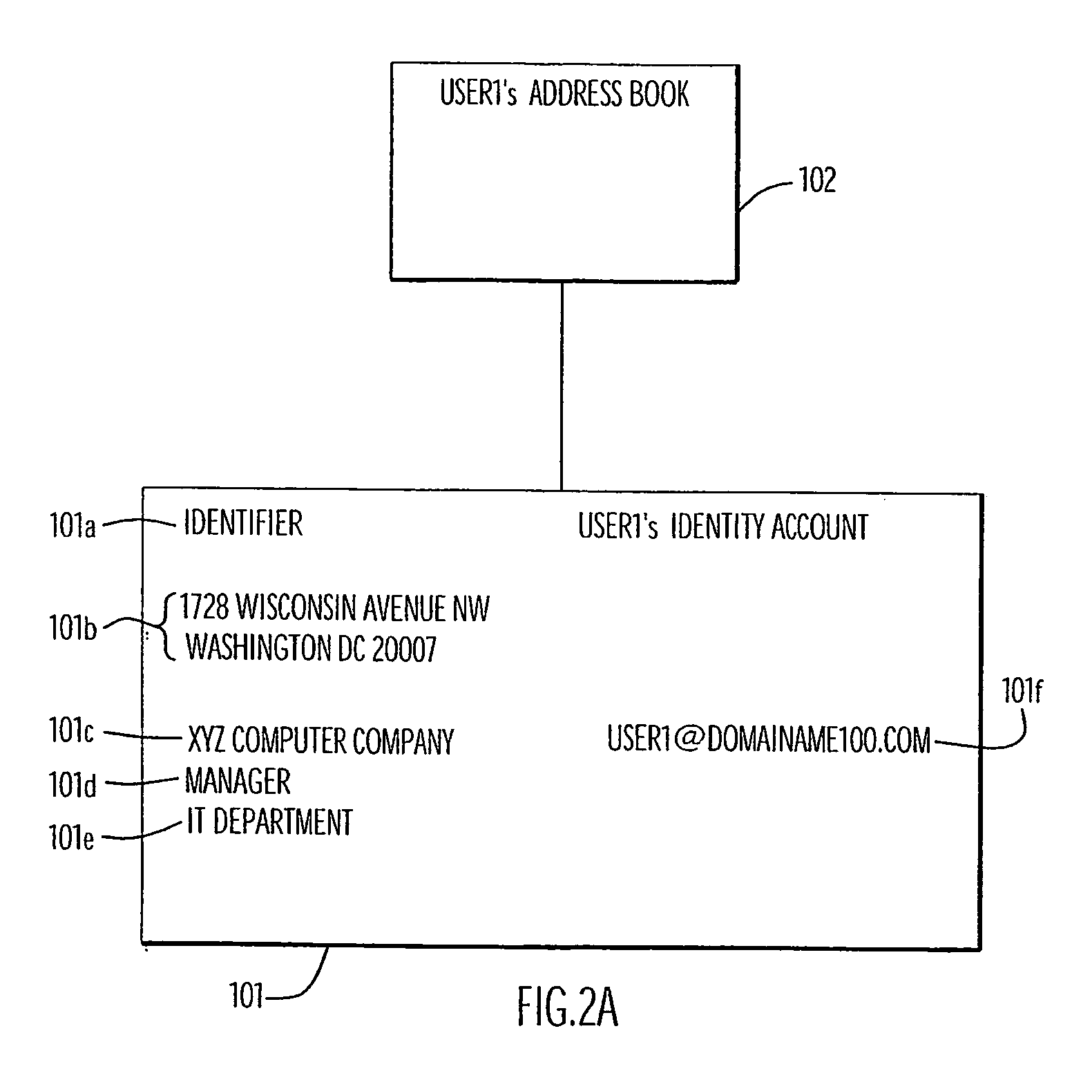 Social Network of Identities and Query Method Therefor