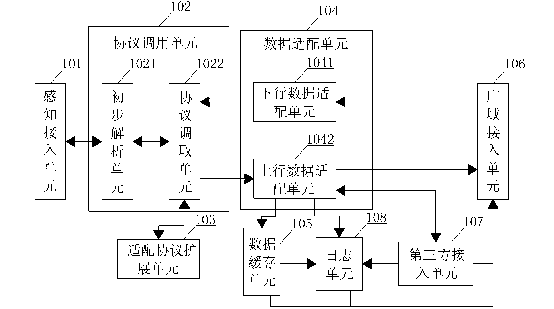 Gateway data adapting system and method of Internet of Things